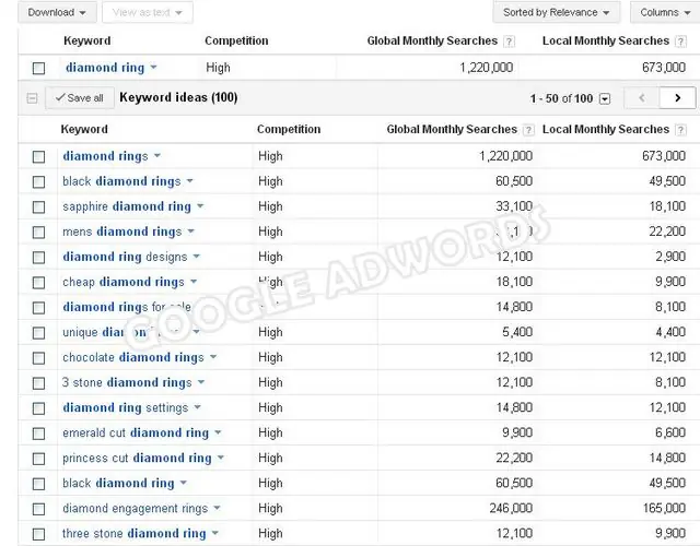 SEO Diamond Ring from Google Adwords Use Google Adwords and SEO for eBay Item Descriptions
